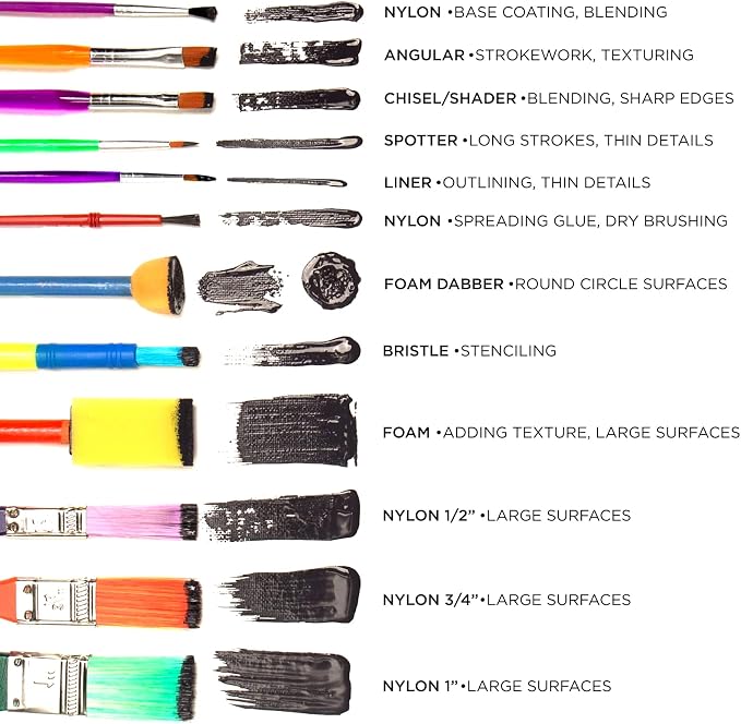 Lincia 90 Pcs All Purpose Paint Brush Set Bulk for Acrylic and Washable Paints, Easy to Clean and Hold, Round and Flat Kids Brushes, Great with Watercolors