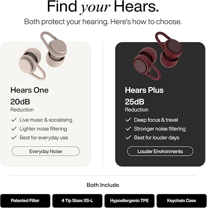 Hears Plus Ear Plugs for Noise Reduction - Patented Reusable Concert Earplugs, 25dB SNR Sound Reduction, Hypoallergenic for Musicians, Motorcycle and Sleeping with 4 tip Sizes - Pine Green