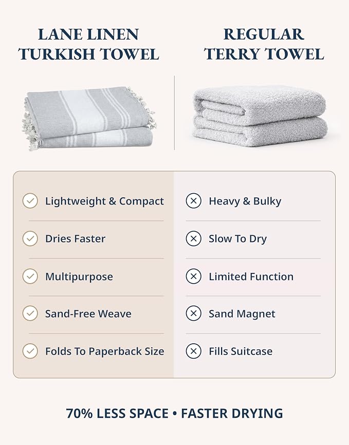 LANE LINEN Extra Large Beach Towels 2 Pack, Oversized 39"x71", Soft - Grey | Pre-Washed, Quick Dry - Sand-Free & Absorbent Pool Towels - Stylish & Lightweight for Women - Vacation Essential, All-Season
