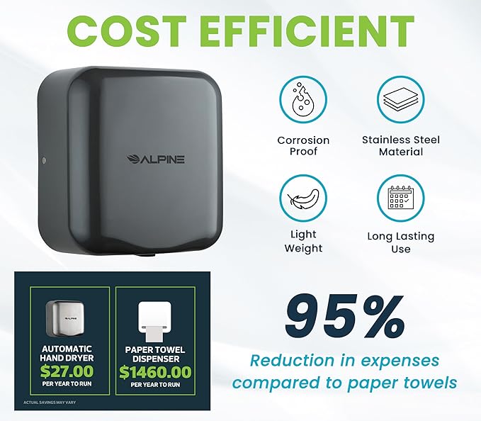 Alpine Commercial Automatic Hand Dryer - High Speed Air Hand Dryer for Home, Restaurant, Bathroom, and High Traffic Areas. 1800 Watts / 110-120 Volts (Grey)