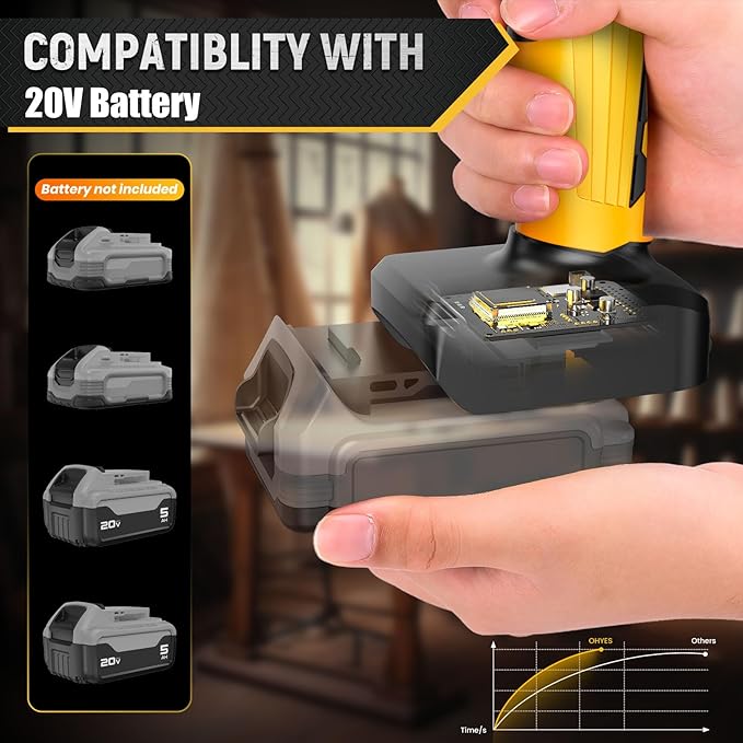 Cordless Electric Scissors Fit for DeWALT 20v Max Battery 440RPM Rotary Cardboard Cutter For Fabric Carpet Plastic(Battery not included, Added replacement blade)