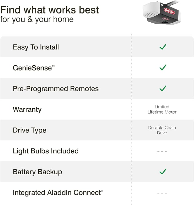 Genie Chain Drive 750 3/4 HPc Garage Door Opener w/Battery Backup - Heavy Duty - Operate your garage door when the primary power is out - Wireless Keypad Included, Model 7035-TKV,BLACK | 3/4 HPc, Heavy Duty Chain Drive, Battery Backup, Wireless Keypad,...