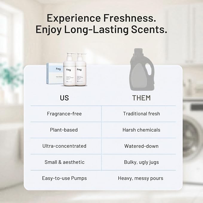 FREY The Complete Package - Concentrated Liquid Laundry Detergent, Fabric Softener, & Dryer Sheets (Fragrance-Free)