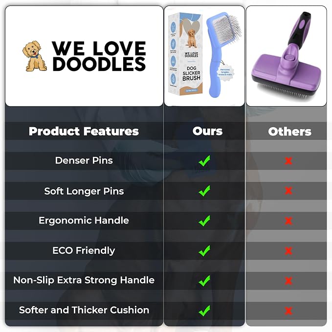 Slicker Brush for Doodles, Detangler Dog Grooming Brush for Delicate Areas, Curly or Dense Coats, Suitable for Puppies, Small and Toy Breeds & Doodles Under 25 lbs (Extra Small)