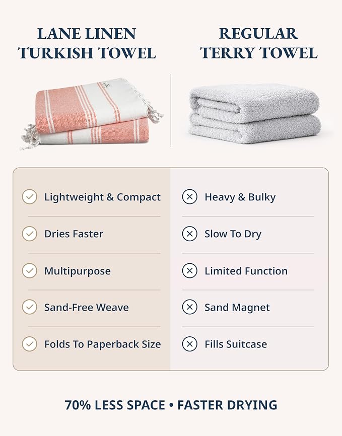 LANE LINEN Turkish Beach Towel, Super Absorbent, Durable - Bird of Paradise | Oversized Beach Towel 39"x71" - Lightweight Beach Essentials for Women - Large Pool Towel, Absorbent & Quick Dry, For Adults