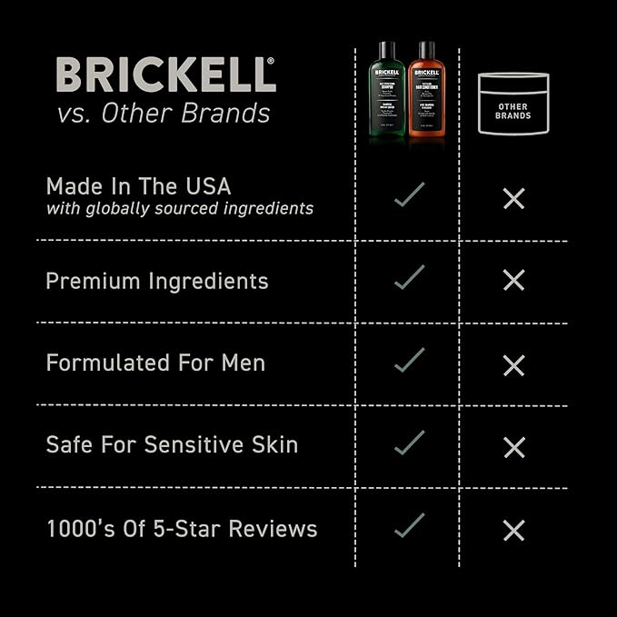Brickell Men's Daily Revitalizing Hair Care Routine, Shampoo and Conditioner Set For Men, With Pro-Vitamin B5, Aloe, and Tea Tree Oil, Strength and Volume Enhancing Conditioner, Gift Set