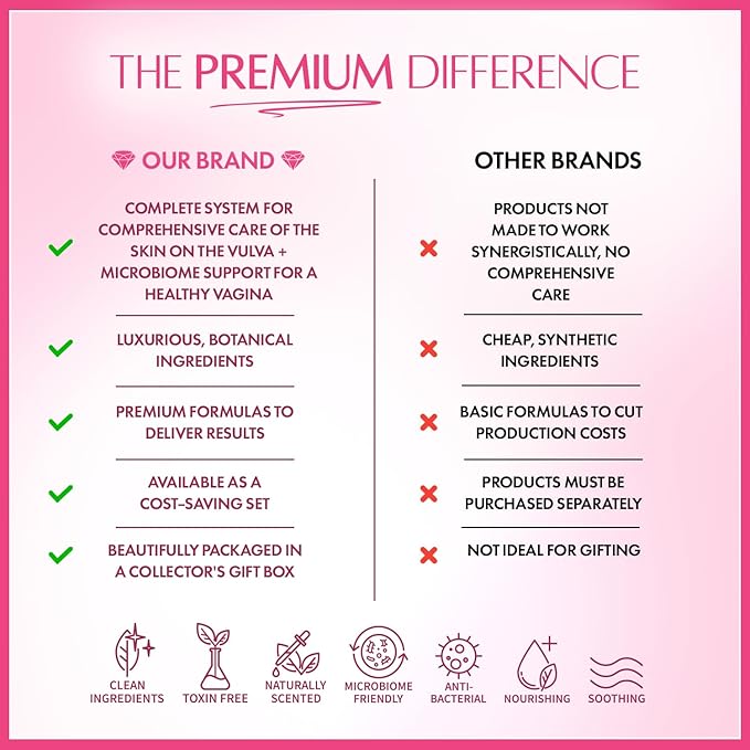 Epanouie Skin | Pretty Kitty Intimate Care | Botanical Feminine Hygiene System | Comprehensive Care for 24/7 Freshness + Comfort | Relieves Odor, Itching & Dryness | For Soft, Radiant Skin | Trio Set