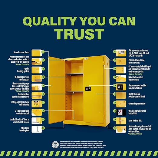 Jamco 90 Gallon Steel Flammable Safety Cabinet, Self-Closing Doors, Yellow | All-Welded Double-Wall Steel Flammable Storage Cabinet, Lockable Doors, 43"W X 34"D X 65"H, Osha & Fm Certified, Made In Usa