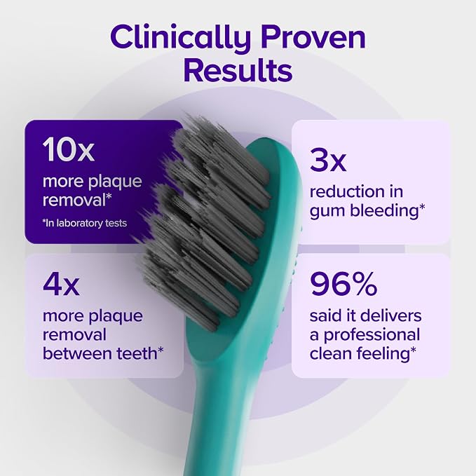 Burst Pro 2.0 Sonic Toothbrush for Adults (Marine Teal) | Soft Bristles | Electric Toothbrush with Smart Pressure Sensor | 5 Modes/Refined Scoring System | USB-C Charging | Magnetic Wall Mount