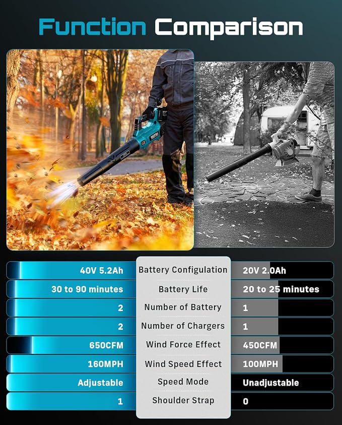 SEESII 650CFM Leaf Blower with 2 x 5.2Ah Batteries, 40V Brushless Motor | 3 Speeds & Turbo Mode, Battery Powered Cordless Blower with Shoulder Strap for Lawn Care, Light Snow & Grass Debris Cleaning