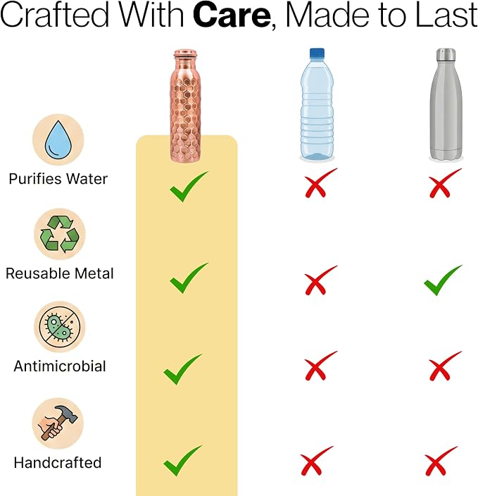 Copper Water Bottle 32 Oz Extra Large, Real Copper Drinking Bottle, Honeycomb Ayurvedic Bottle for Drinking Water, Leak Proof Vessel with Cleaning Brush, Home Office Use