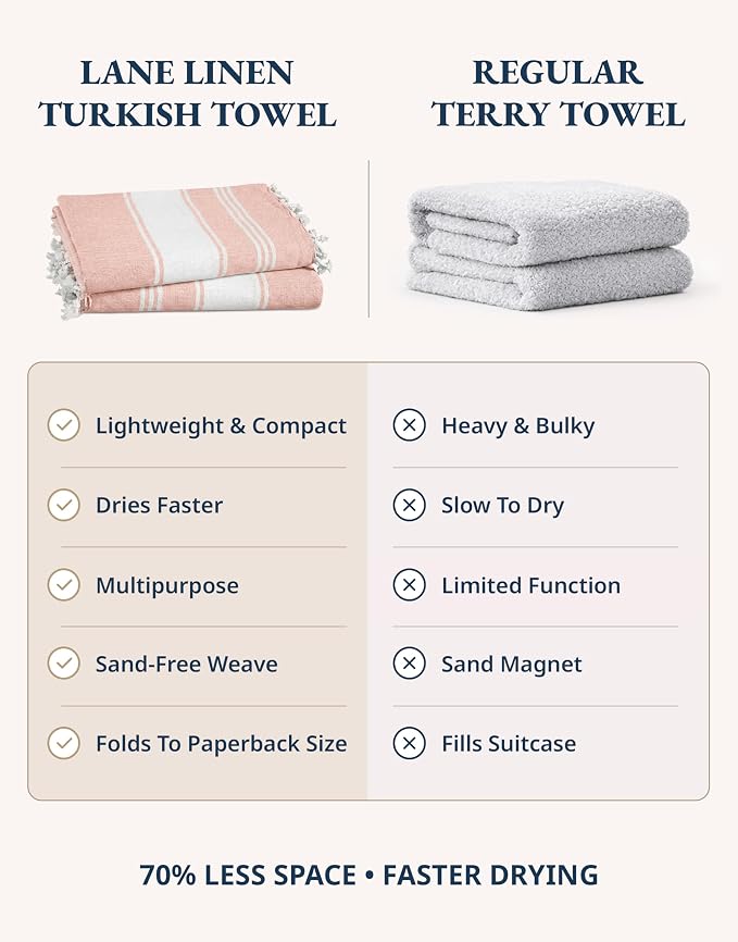 LANE LINEN Large Pool Towels, XL Beach Towel 2 Pack, Durable - Quartz Pink | Pre-Washed, No Shrink - Quick Dry Oversized Beach Towels - 39"x71", Vacation Essential - Machine Washable, Travel & Camping