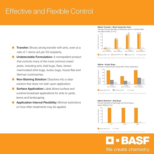 BASF Alpine WSG Water Soluble Granule Insecticide, Indoor Outdoor Pest Control for Ants, Flies, Bed Bugs, German Cockroach, 200 Grams