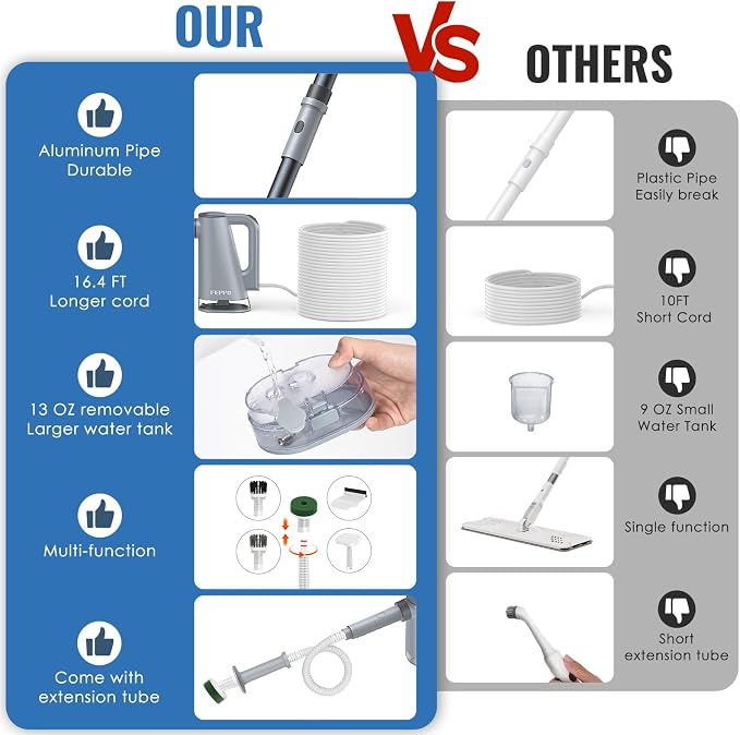 FEPPO Steam Mop & Detachable Handheld Steam Cleaner for Home and Floor Cleaning, 15s Heat-Up, 230°F Floor Steamer for Deep Cleaning with Multi-purpose Attachments Hardwood Floors, Tile,Grout,Furniture