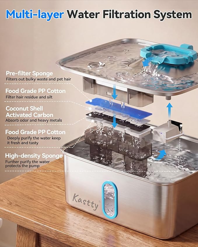 Kastty 4Gal/15L Large Dog Water Fountain, Stainless Steel Pet Water Fountain with Water Level Window and LED Light, Ultra Quiet Dog Water Bowl Dispenser for Large Dog, Easy to Clean(FS78, Blue)