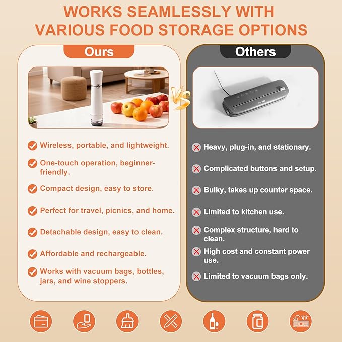 Handheld Vacuum Sealer, Detachable & Easy to Clean, Includes 30 Reusable Bags, Portable Food Saver, Extends Freshness 10x, Auto Power Off, for Kitchen, Travel & Outdoor
