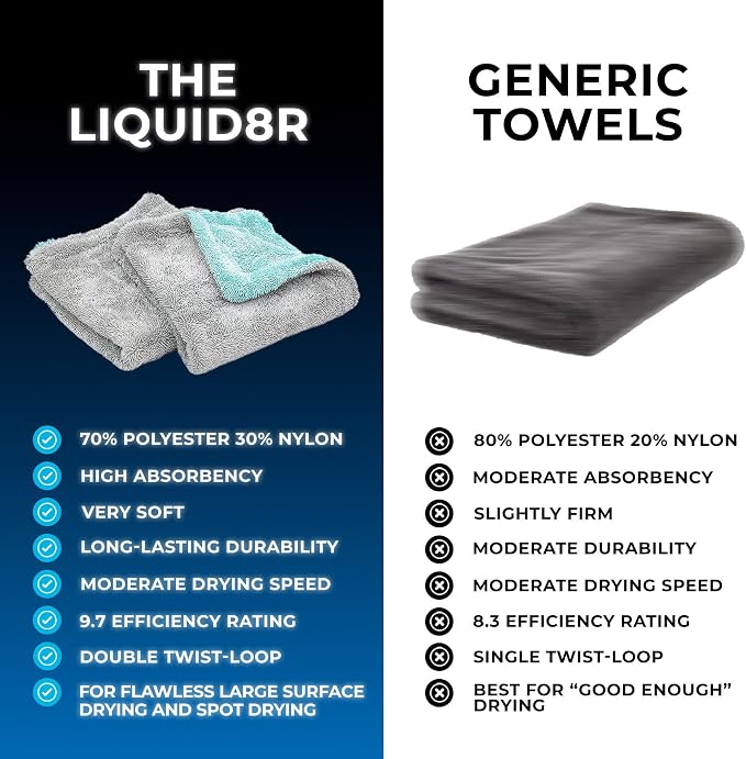 The Rag Company, The Liquid8r, Absorbent 70/30 Blend Microfiber Drying Towel for Cars, Trucks, and SUVs, Safe for Detailing, Scratch-Free, Twist Loop, 1100 GSM, 16x16 Inches, Aqua Blue/Grey, 2-Pack