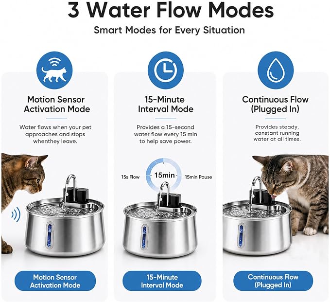 Selene Dog Water Fountain, 7L Stainless Steel Dog Water Fountain with Visual Water Level, Super Quiet Dog Water Bowl, 5-Stage Filtration Pet Water Dispenser, Easy to Clean (7L)