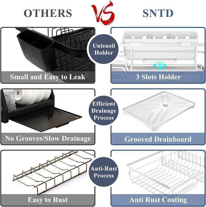SAYZH Dish Drying Rack for Kitchen Counter with Utensil Holder, White | Stainless Steel, Large Capacity, Angled Drainboard, Rotating Spout, Removable to Clean