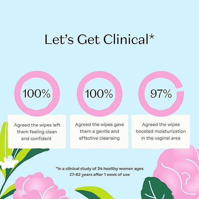 The Honey Pot Company - Feminine Wipes - Sensitive w/Rosewater Feminine Hygiene Wipes - pH Balancing, Herbal Infused Plant-Based Feminine Care for Sensitive Skin - Cleansing Wipes for Women - 30ct