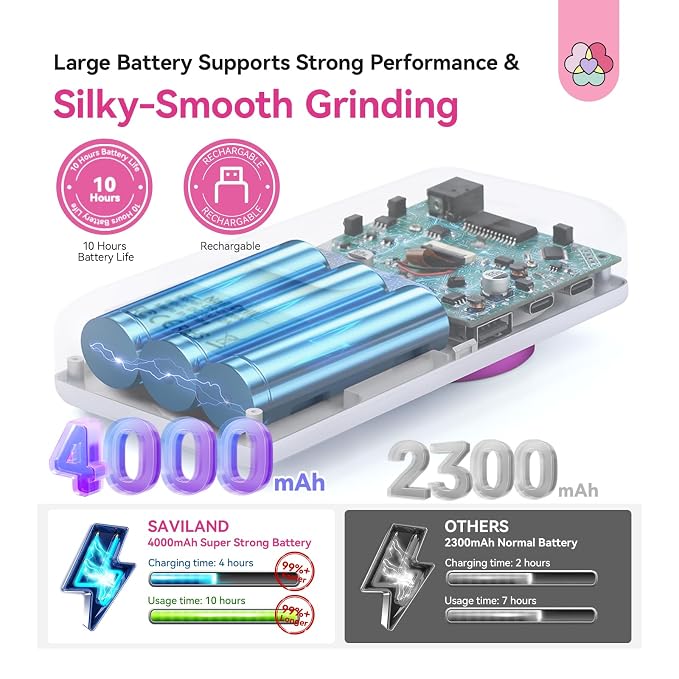 SAVILAND Electric Nail Drill: 40000RPM High-Torque Nail File Quick Removal for Acrylic Nails Easy Operation Portable Nail Drill for Beginner Home DIY Nail Art Manicure Pedicure