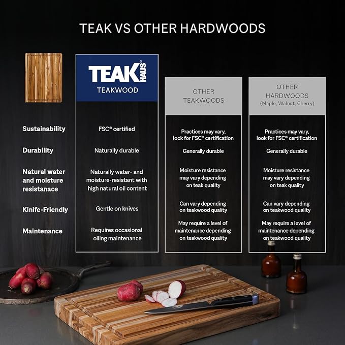 Teakhaus Butcher Block Carving Board - Large Extra Thick Cutting Board with Juice Groove - Holiday Gift Ideas for Men and Women - Gift-Ready End Grain Wood, Knife Friendly - FSC Certified