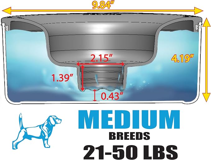 Stainless Steel Dripless Water Bowl with Tritan Plastic Lid, Holds 1 Gal, Reduces Spills & Trails Up to 85%+, Water Bowl for Medium Breed Dogs (21-50 lbs), The Original Slobber Stopper
