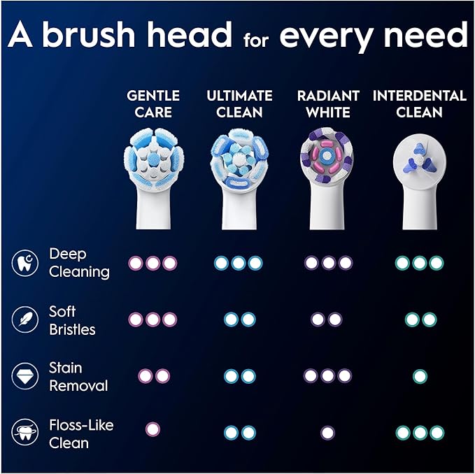 Oral-B iO Gentle Care Series, Genuine Replacement Round Brushes, Suitable for Sensitive Gums, 8