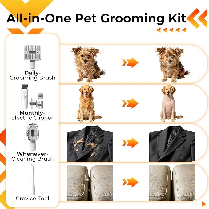 FIXR Dog Grooming Vacuum Kit with Clippers, 12000Pa Strong Suction, 2L Large Dust Cup, Low Noise <50dB, 5-in-1 Pet Hair Trimmer for Dogs Cats Shedding & Home Grooming