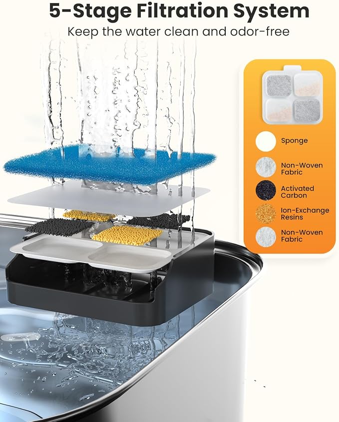 oneisall 8Set Filters for 10L/2.64Gal Stainless Steel Dog Water Fountain