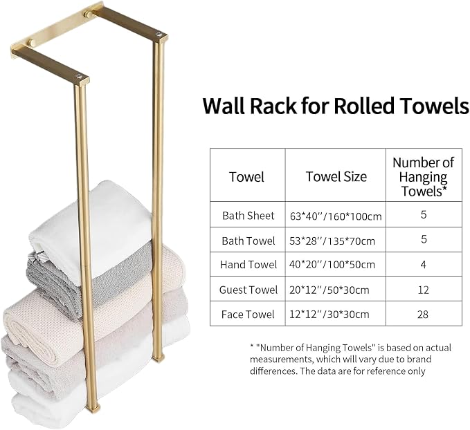 Towel Racks for Bathroom, NEWRAIN Stainless Steel Rolled Towel Storage Wall Mounted Bath Towel Holder for Folded Large Towel Washcloths, Bathroom Organizing Brushed Gold