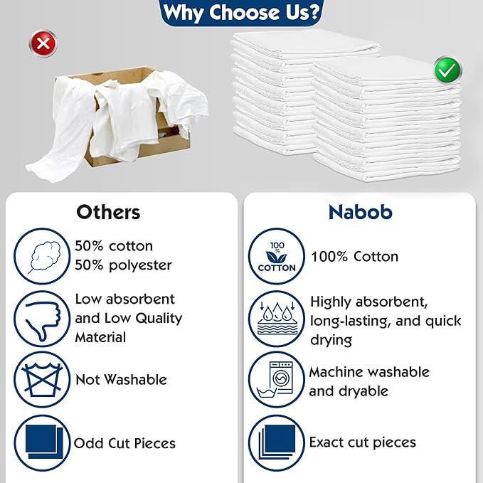 Nabob Wipers New Lint Free Cloth (150 Pack) - 100% Cotton Cleaning Rags Exact Cut - Premium White Rags for Cleaning House - White Rags for Dusting, Staining, Polishing, Painting 18"x18"