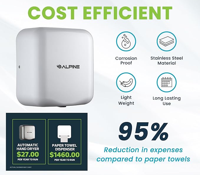 Alpine Industries Commercial Automatic Hand Dryer - High Speed Air Hand Dryer for Home, Restaurant, Bathroom, and High Traffic Areas. 1800 Watts / 110-120 Volts (White)