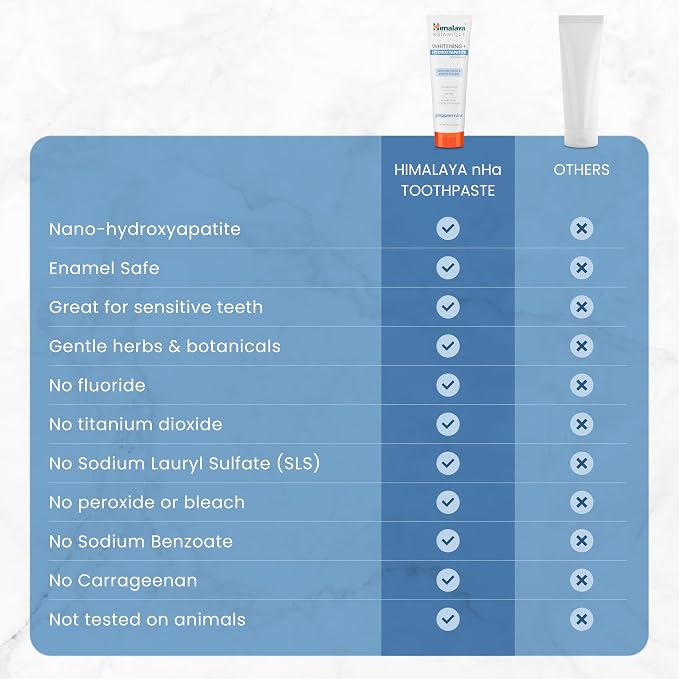Himalaya Fluoride Free Botanique Whitening Nano Hydroxyapatite Toothpaste Value Pack, Supports Enamel Strength & Integrity, Great for Sensitive Teeth, SLS Free & Vegan, Peppermint, 4 oz, 4 Pack