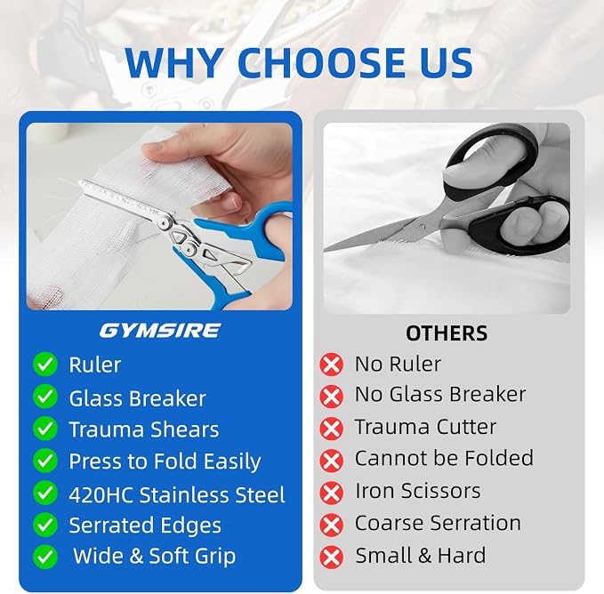 Heavy Duty 6 in 1 Multifunctional Trauma Shears Foldable | Stainless Steel emergency response scissors | Survival Shears with Holster | Medical Trauma shears Tactical With Strap Cutter | Blue
