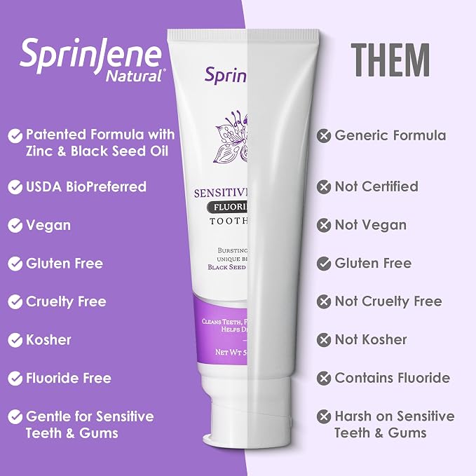 SprinJene Natural Fluoride Free Toothpaste for Sensitive Teeth & Gums (Lead-Free) – Patented Toothpaste with Black Seed Oil & Zinc – Dry Mouth Prevention for Fresh Breath – Made in the USA (2 Pack)