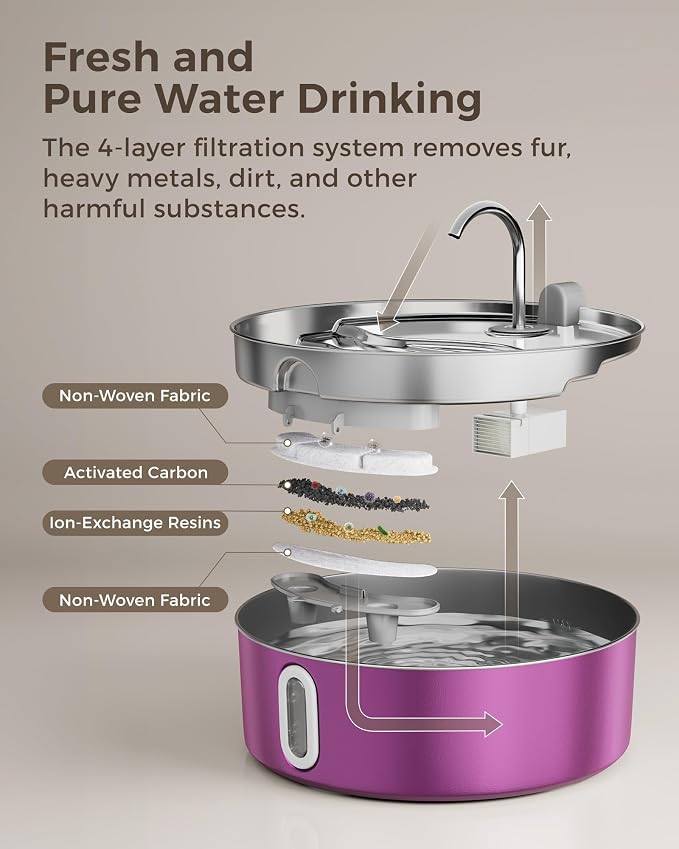 Smartoo 7L/236oz Stainless Steel Dog Water Fountain for Large Dogs, Pink | 25dB Ultra-Quiet Automatic Pet Water Dispenser with Deeper Bowl, 4-Stage Filtration,Ideal for Big Breeds,Multi-Pet Households