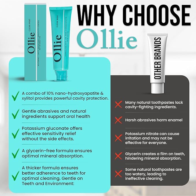 Ollie Fluoride Free 10% Nano Hydroxyapatite Toothpaste, Clean Mint, 4oz | Rod-Shaped Nano HAP, Remineralizes Enamel, Reduces Sensitivity, Reverses Small Cavities, Naturally Whitens Teeth, (Pack of 1)