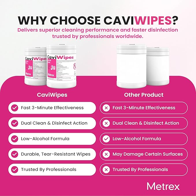 CaviWipes Disinfectant Wipes – Surface Disinfecting Wipes for Professional Cleaning in Healthcare & Laboratory Settings – 160 Count per Canister, 12 Canisters/Case
