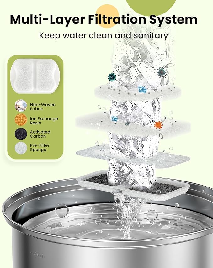 oneisall Replacement 8 Set Filters for PWF-002 7L Dog Water Fountain | Contain 8Sets Filter,Higher Adsorption Efficiency,Wide Compatibility,Dual Pump Protection, Lower Long-term Pet Expenses
