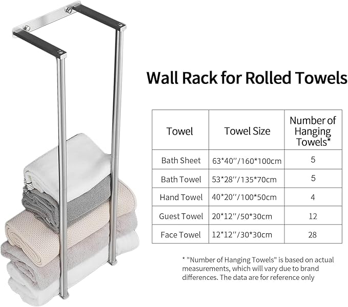Towel Racks for Bathroom, NEWRAIN Stainless Steel Rolled Towel Storage Wall Mounted Bath Towel Holder for Folded Large Towel Washcloths, Bathroom Organizing Brushed Nickel