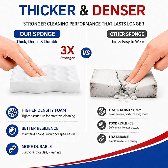 3X Density Magic Sponge Eraser, 10 Pack Melamine Sponge Cleaning Eraser Bulk, White Foam Magic Clean, Household Cleaning Sponges mr for Kitchen, Bathroom, Bathtub, Sink, Shoes & Wall Cleaner