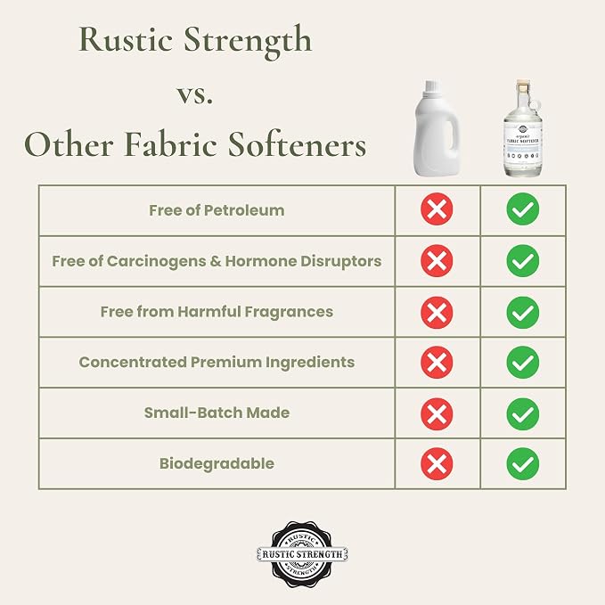 Rustic Strength All Natural Fabric Softener, 24 oz | Glass Bottle