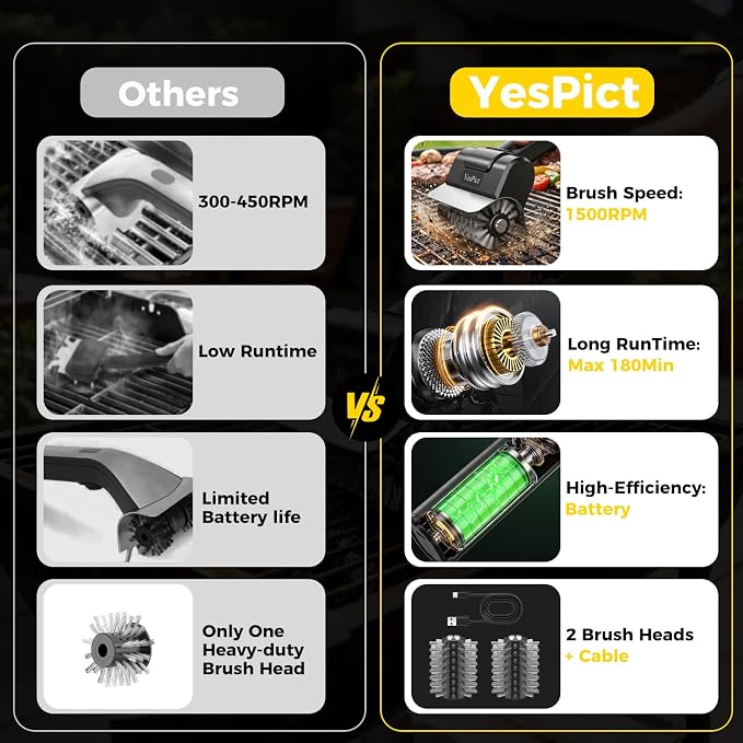 Electric Grill Brush, Cordless Rechargeable Grill Cleaning Brush 1500RPM, Max 180-Min Runtime, Electric Grill Cleaner for Outdoor Stainless Steel Cast Iron Grates, BBQ Gift for Men Father Husband