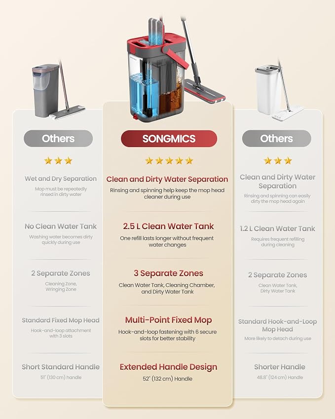 SONGMICS Mop and Bucket Set, Flat Mop with 3-Chamber Clean & Dirty Water Separation System, Wringer Bucket, 360° Rotating Head, 4 Microfiber Pads, Gray and Red ULMB001GT04