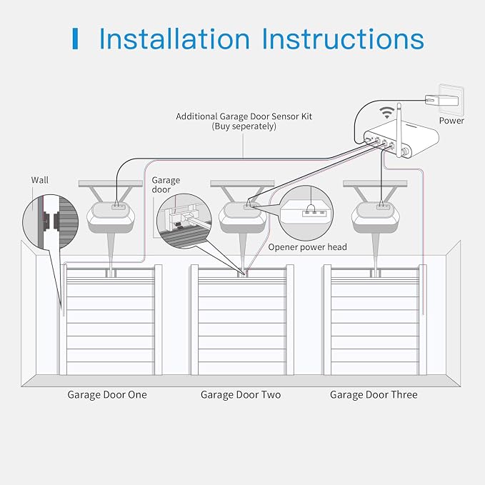 meross Smart Garage Door Opener Remote with External Antenna, Compatible with Amazon Alexa, SmartThings, Control Up to 3 Single Doors(Non HomeKit Versions with 2 Door Sensors)
