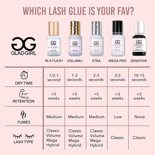 GladGirl False Eyelash Extension Glue - Volume Plus 5ml - Fast Dry Time of 1-2 Seconds - Maximum Eyelash Extension Bond - Ultra Black