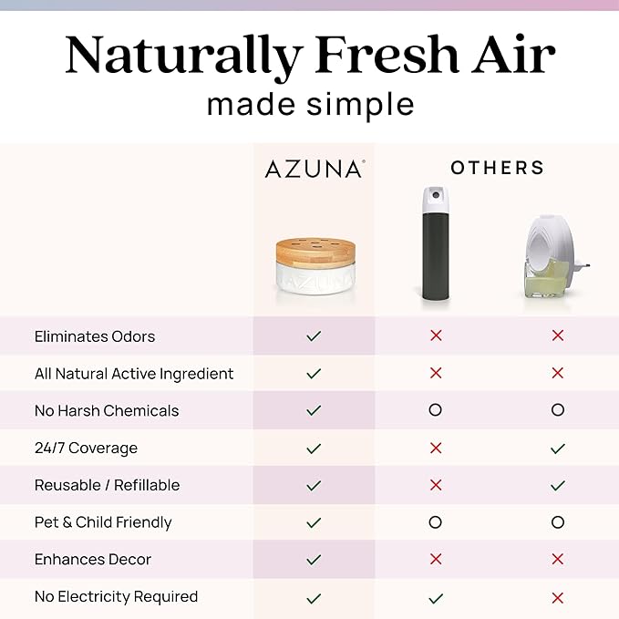 Azuna Air Freshener and Odor Eliminator for Strong Odor Gel 12oz Refill Pouch | Plant-Based & Long Lasting | Pet, Smoke, Home and Bathroom | Aromatherapy Scent | Lasts 60–90 Days