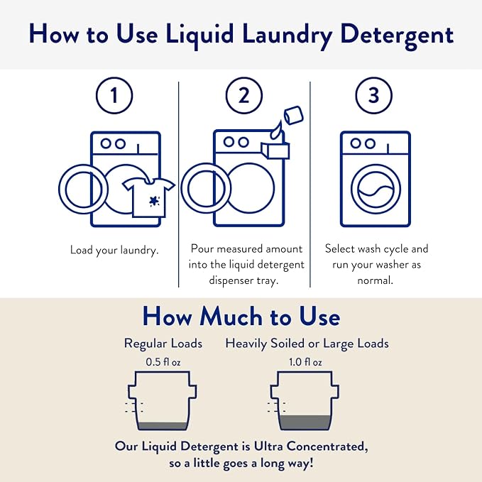 The Clean People Liquid Laundry Detergent - Recyclable Packaging, Stain Fighting - Ultra Concentrated, Laundry Soap - Fresh Scent, 50 fl oz
