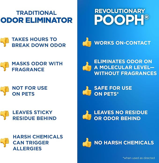 Pooph Pet Odor Eliminator, 32oz - Eliminates Odors at the Molecular Level, Dogs, Cats, Freshener, Eliminator, Urine, Poop, Pee, Deodorizer, Nature’s, Puppy, Fresh, Clean, Furniture, Potty